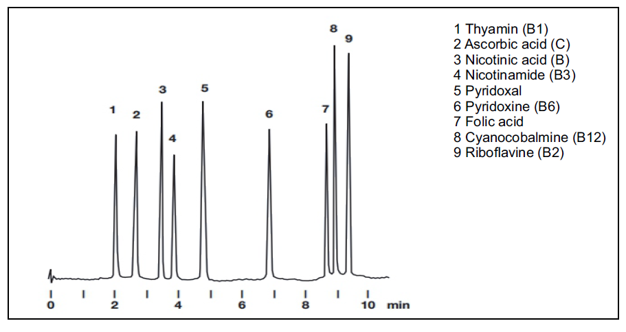 Amity Plus AQ C18 Application